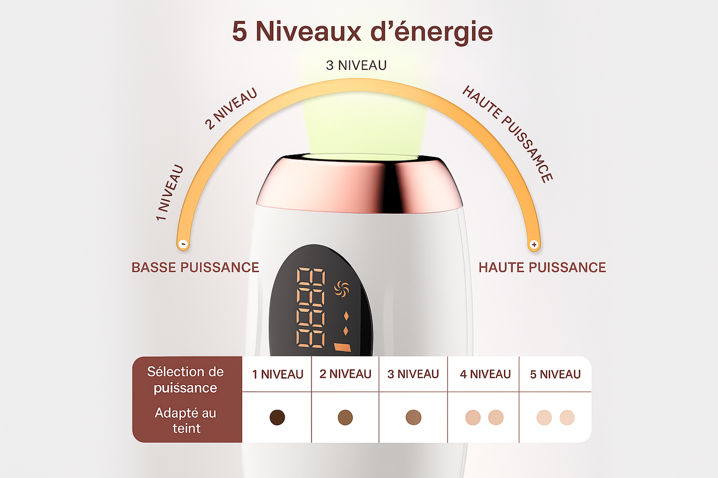 Velixa GlowPulse 999K – Épilateur Laser Premium | Épilation Définitive Sans Douleur Visage & Corps